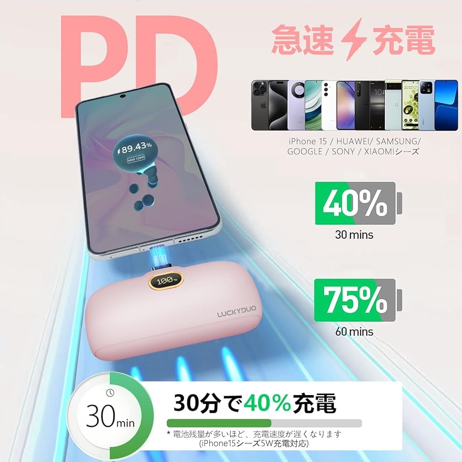 モバイルバッテリー 5000mAh Type-Cコネクター内蔵 直接充電 PD20W急速充電 LCD残量表示( ピンク)｜horikku｜04