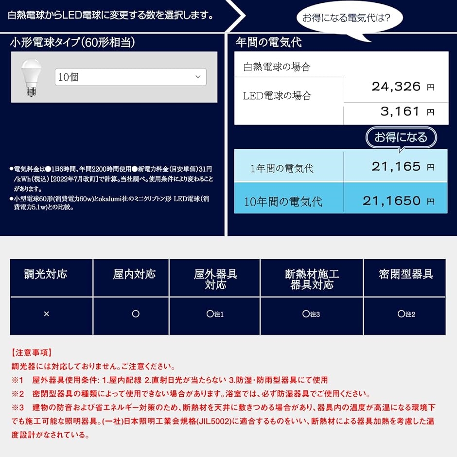 8個セット LED電球 E17口金 60形 ミニクリプトン型電球 730Lm 広配光 調光不可 小型電球( 電球色,  60W形)｜horikku｜04