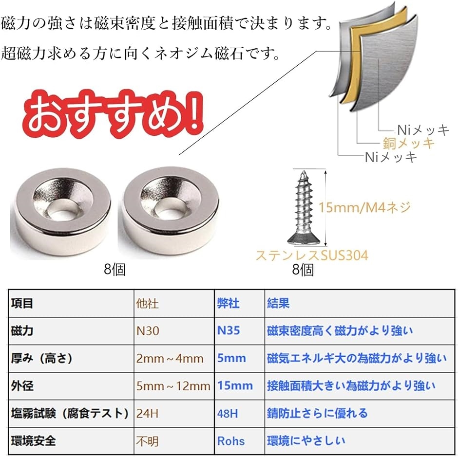 ネオジム磁石 15mmの商品一覧 通販 - Yahoo!ショッピング