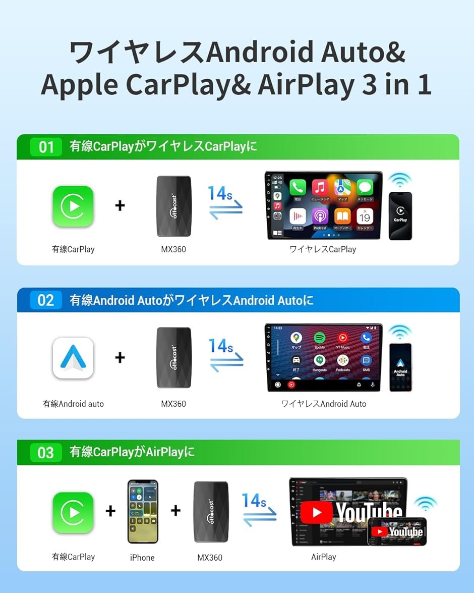 オットキャスト Ottoadapter MX ワイヤレス CarPlayアダプター Android Auto AirPlay対応 MDM｜horikku｜02