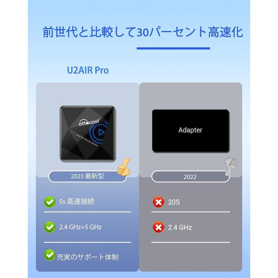 オットキャスト U2-AIR Pro ワイヤレス カープレイ CarPlay アダプター Apple CarPlayをワイヤレス化｜horikku｜06