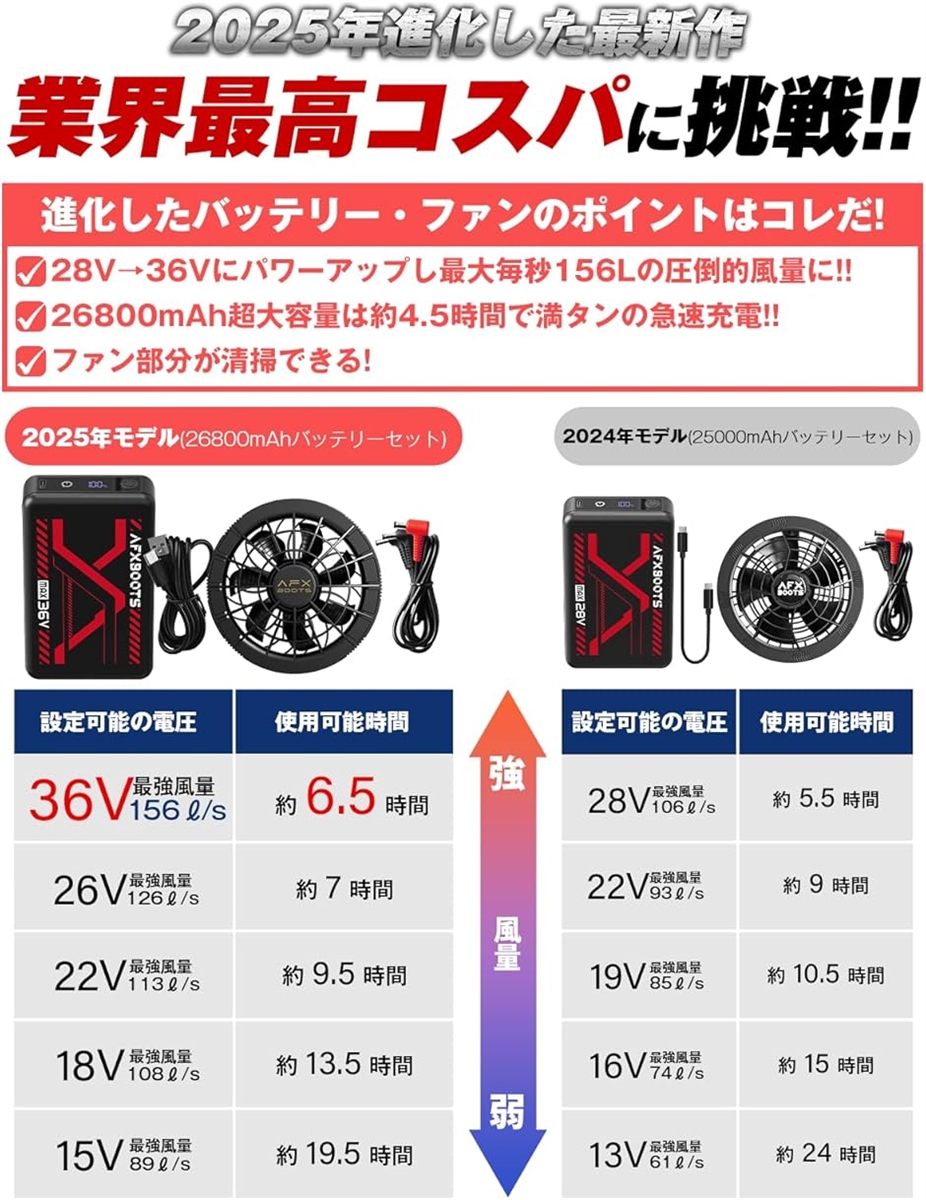 36V超高出力 最新 ファンバッテリーセット ファン付きベスト用