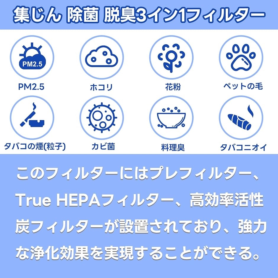 社外互換品 Core mini 用 フィルター Mini-RF HEPA交換用フィルター LEVOIT 空気清浄機対応( 1パック)｜horikku｜03