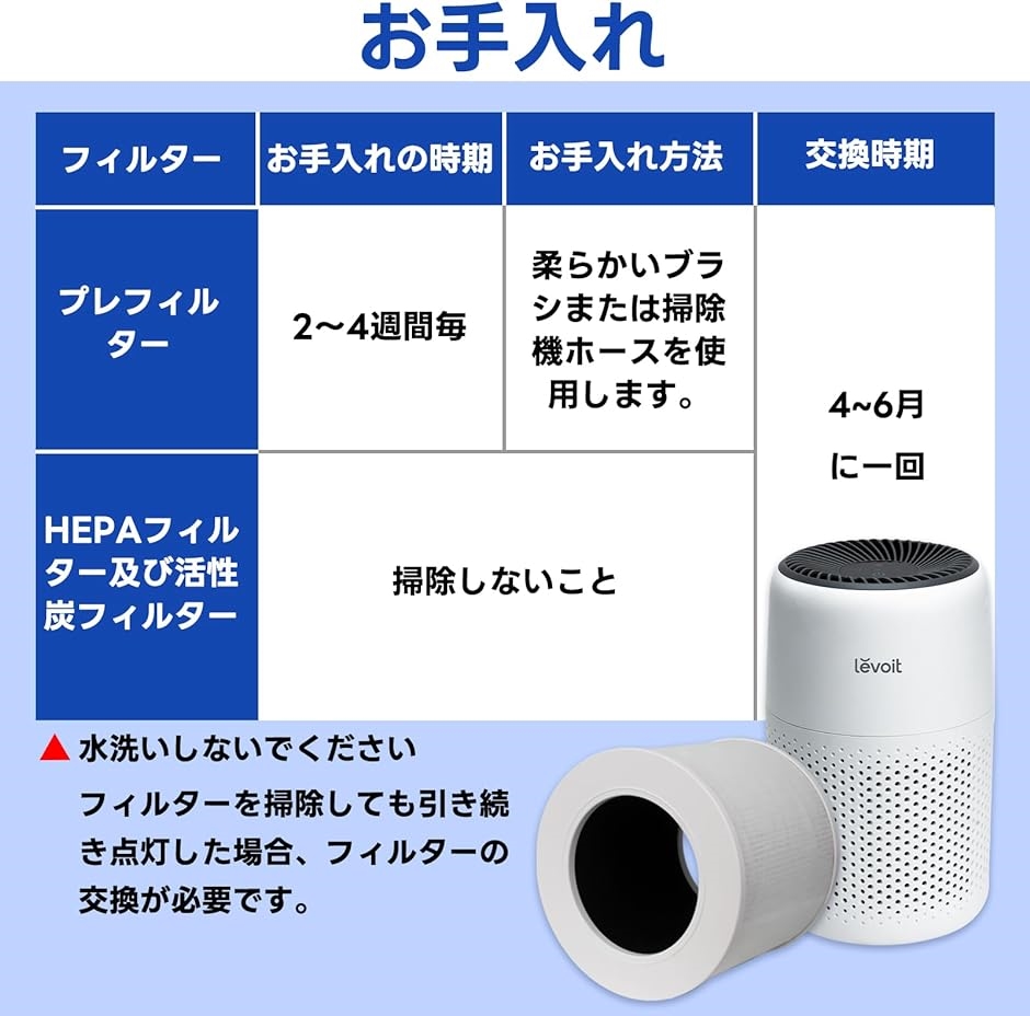 社外互換品 Core mini 用 フィルター Mini-RF HEPA交換用フィルター LEVOIT 空気清浄機対応( 1パック)｜horikku｜04