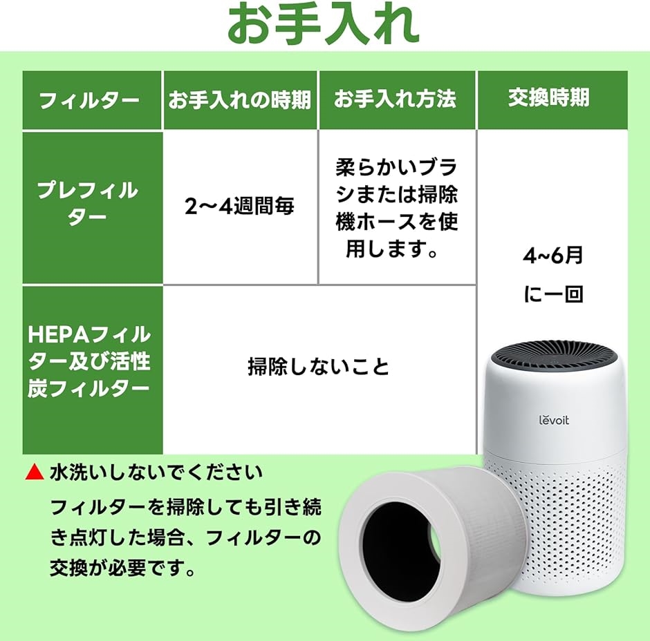 社外互換品 Core mini 用 フィルター Mini-RF HEPA交換用フィルター LEVOIT 空気清浄機対応( 2パック)｜horikku｜04