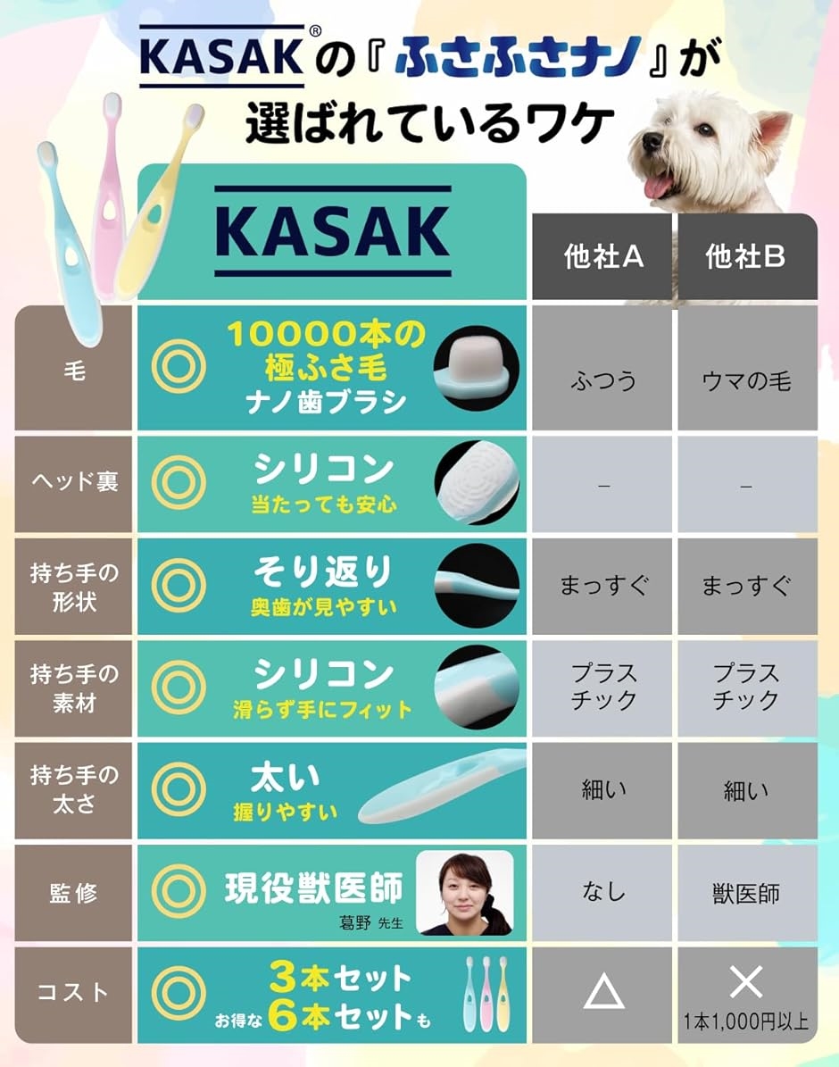 獣医師監修 犬用歯ブラシ 犬歯磨き 小型犬 ふさふさナノ ナノ歯ブラシ