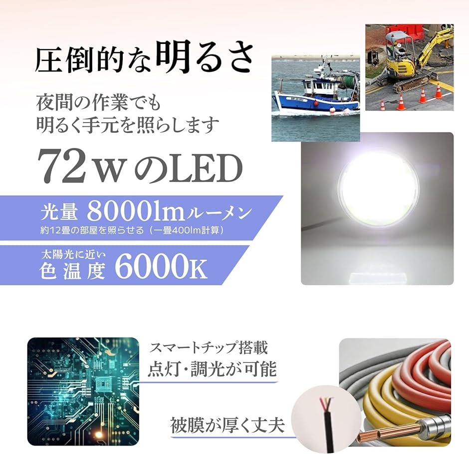 ワークライト LED 作業灯 丸型 12V 24V 車 黄色 広角 狭角 デッキライト 車幅灯 照明 72W 防水( イエロー)｜horikku｜04