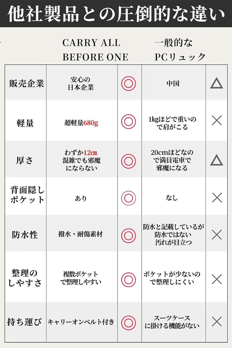 PCリュック PCバッグ レディース ビジネスリュック PC収納 パソコンリュック 大容量 A4 15.6インチPC対応( ベージュ)｜horikku｜09