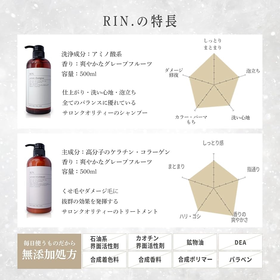 Amazon | 【髪お悩み専門の美容師作成】RIN.(リン) シャンプー
