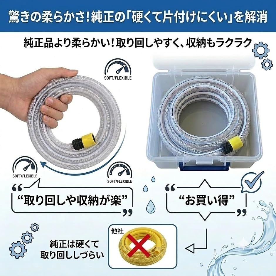 互換品】 ケルヒャー ボッシュ 京セラ 旧リョービ対応 高圧洗浄機 自吸