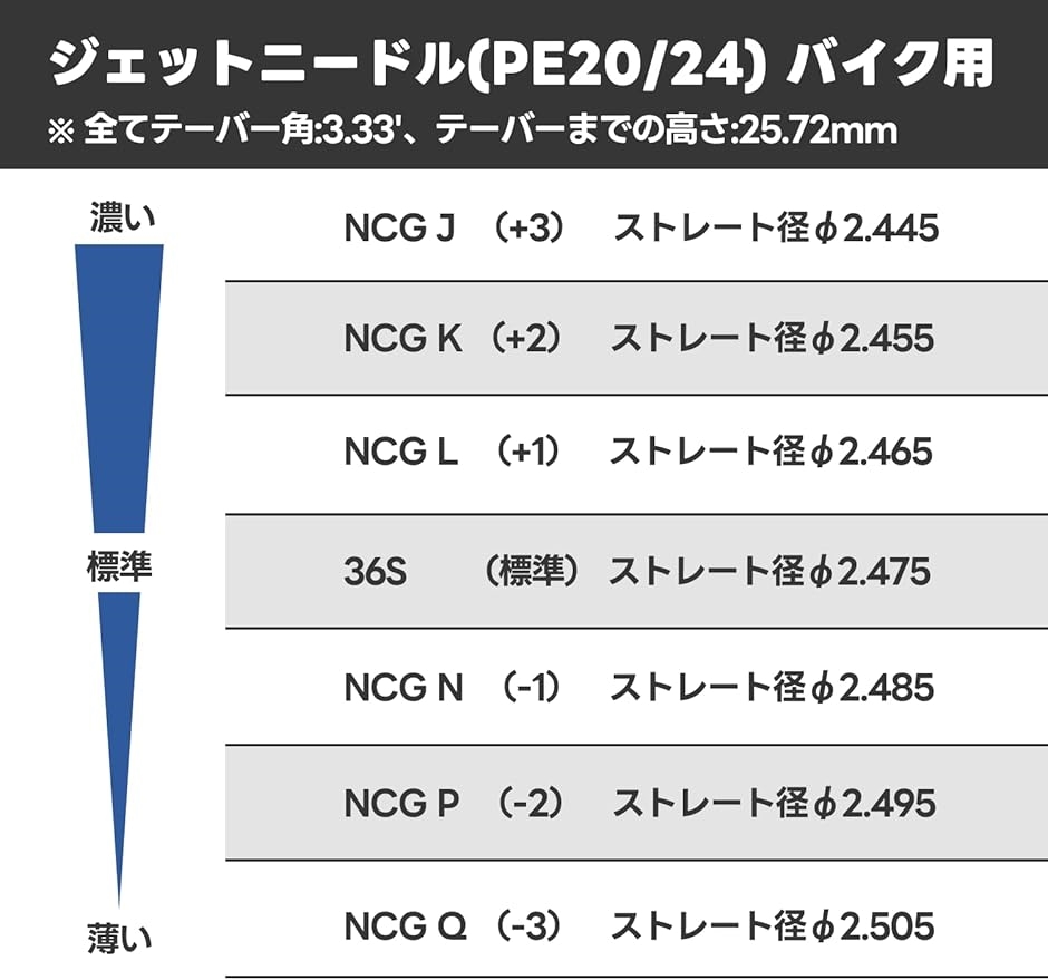 互換品】 ジェットニードル +2 PE KEIHIN PEキャブ用 PE20/24 バイク用