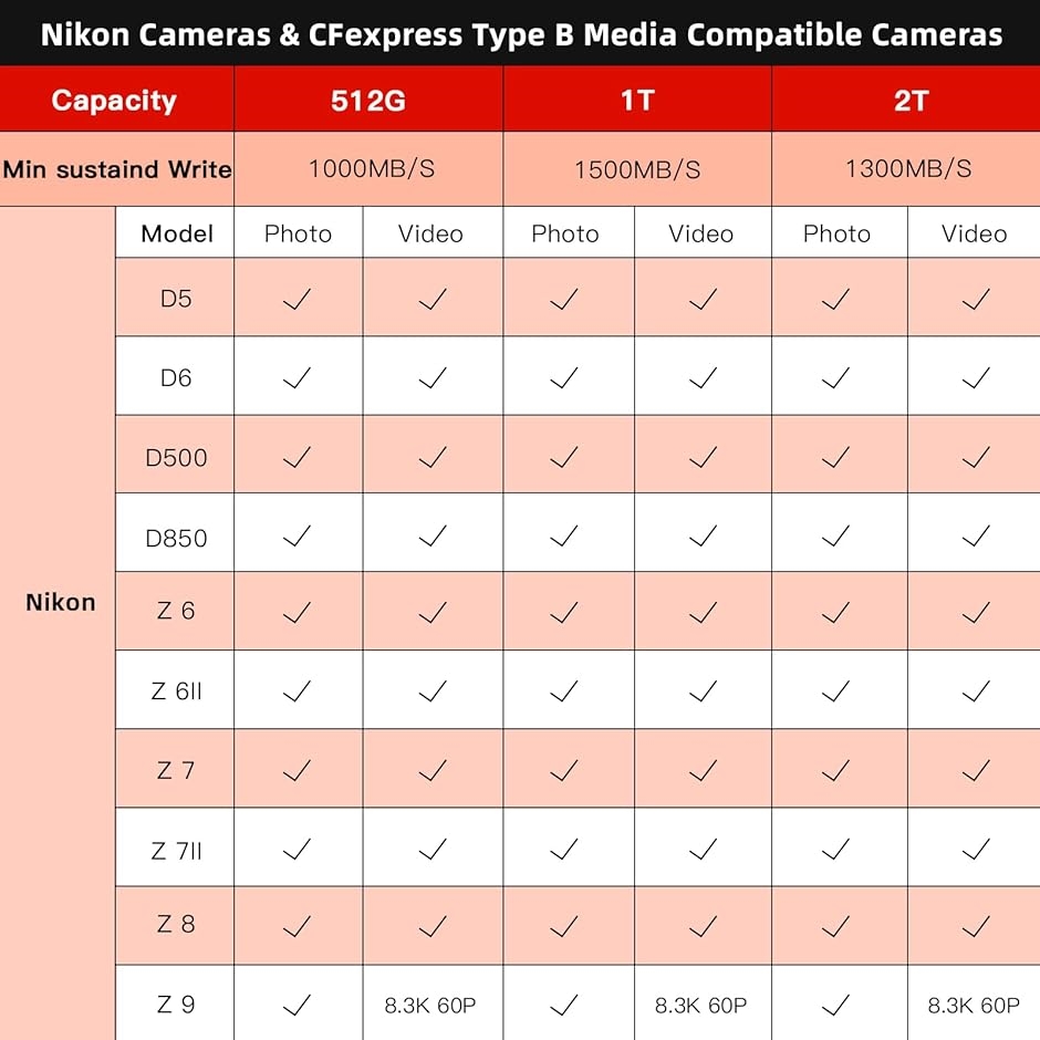 N-RAWなど録画と互換性あります Cfexpress タイプBメモリーカード Type ビデオと写真用 Nikon( 512GB)｜horikku｜05