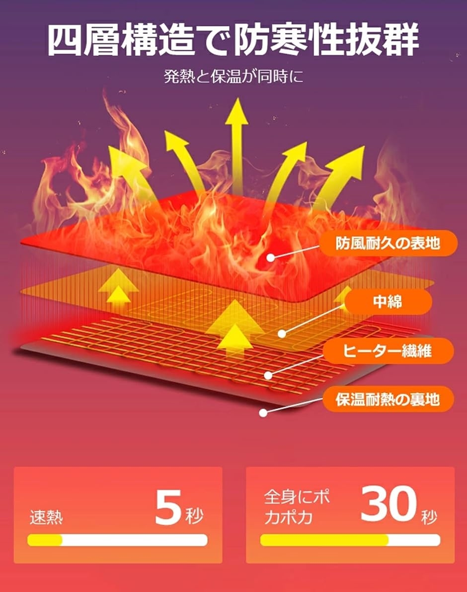 電熱ベスト 日本製 ヒーターベスト 電熱ジャケット 3段階調温 作業