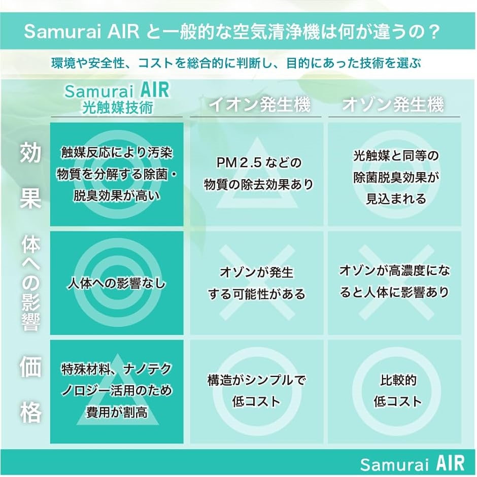 空気清浄脱臭機 小型 光触媒 除菌 軽量 ウィルス抑制 コンパクト 消臭