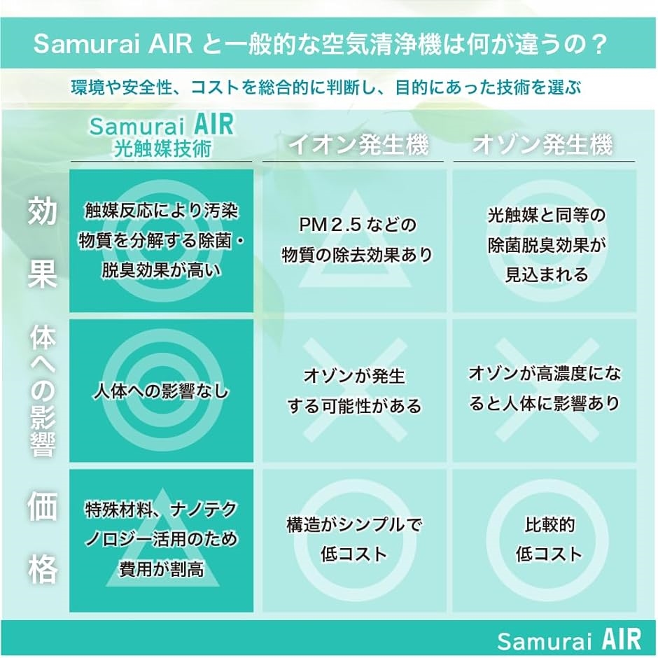 日本ブランド 脱臭強化 空気清浄機SAMURAI AIR ポータブル 小型 光触媒 除菌 卓上 軽量 ウィルス抑制 消臭( Gold)｜horikku｜09