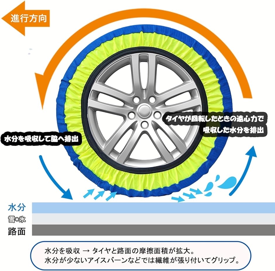 Amazon.co.jp: YEZOND タイヤチェーン 布製 非金属 軽自動車
