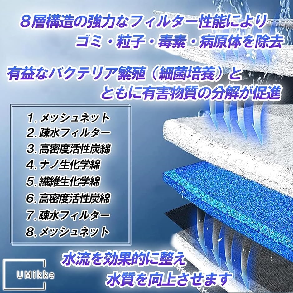 水槽 フィルター スリムフィルター 8層 活性炭 ウールマット