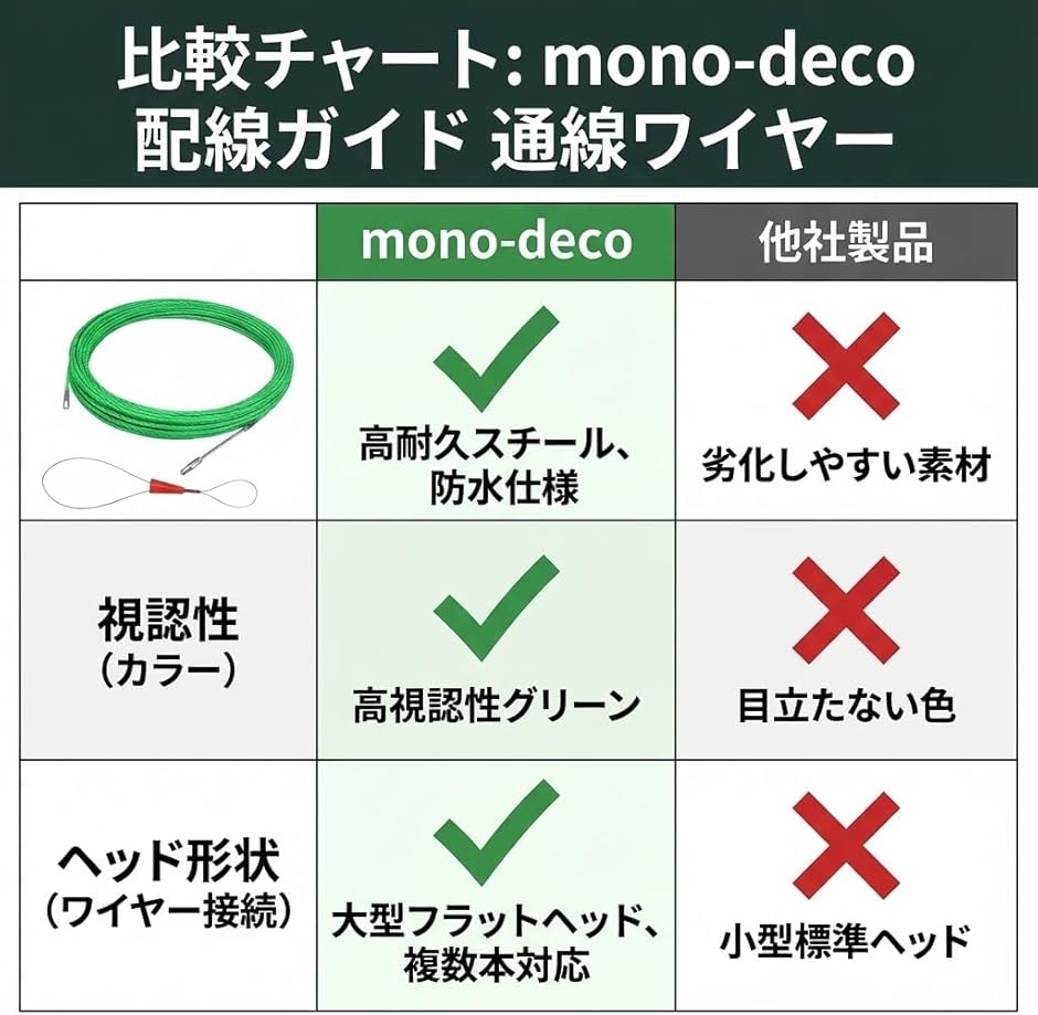 配線ガイド 通線ワイヤー スチールワイヤー スチール製 ロッド径4.5mm