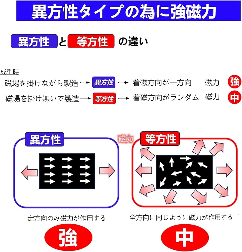 GinGer 　マグネットゴムシート 等方性フェライト・カラーマグネットシート（ツヤ無・青） 0.8mm