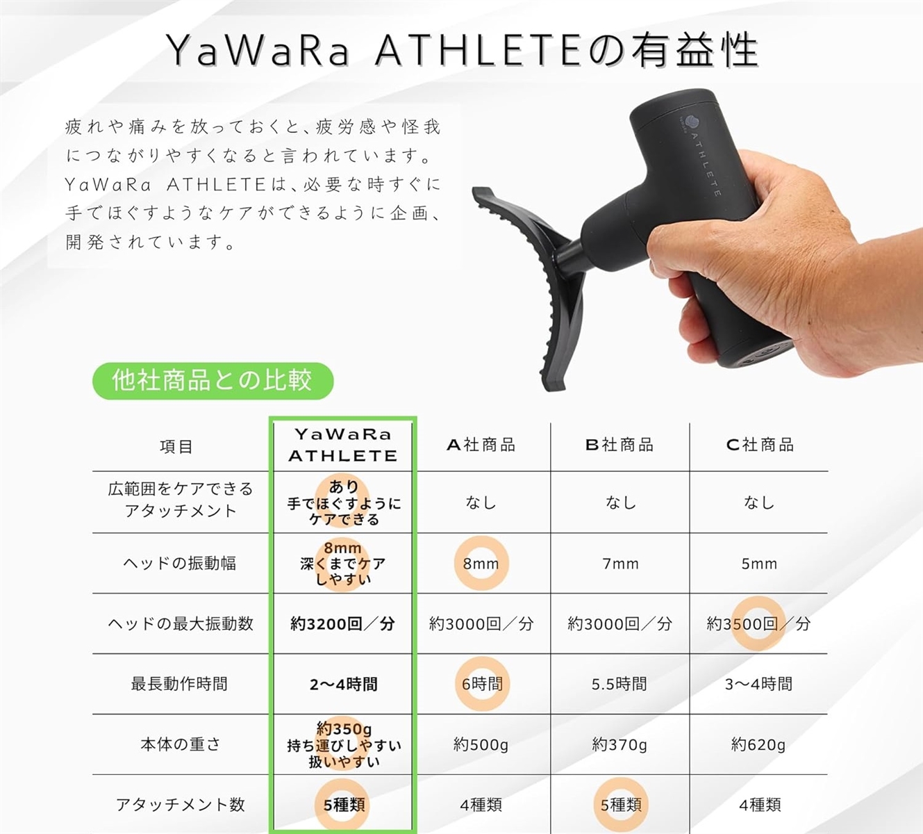 TeamOneDay プロトレーナー監修 YaWaRa ATHLETE ヤワラアスリート 筋膜 