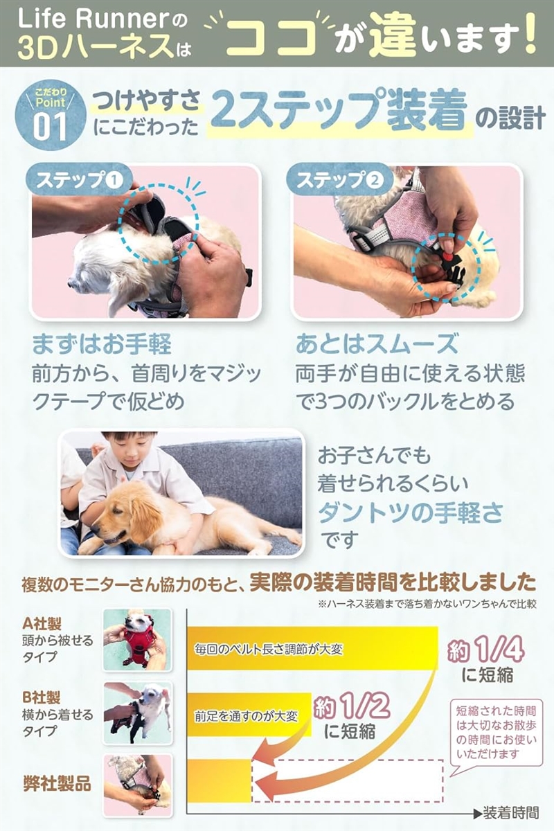 獣医師推薦犬 ハーネス 2ステップで簡単装着・首やお腹への負担軽減 夜間反射材 サイズ調節可能 小型犬 中型犬 MDM(くすみピンク,  XS) | ブランド登録なし | 02