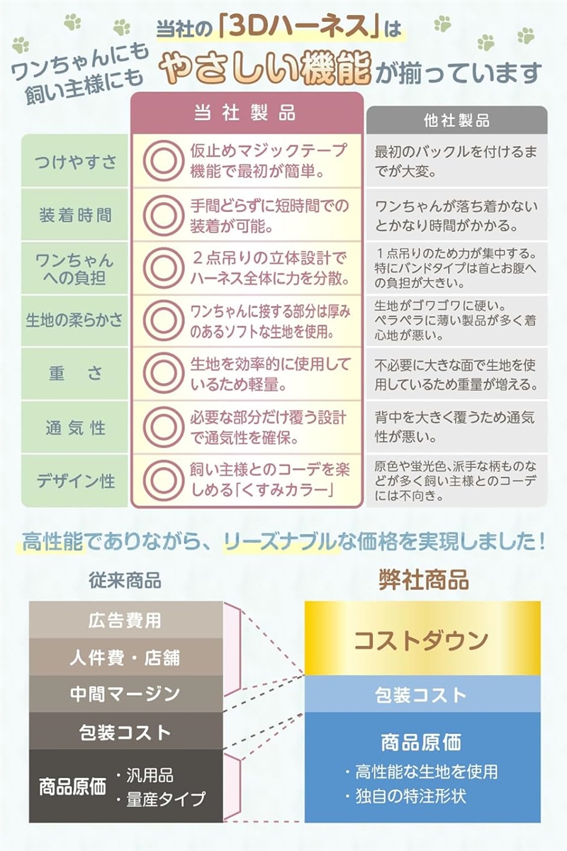 獣医師推薦犬 ハーネス 2ステップで簡単装着・首やお腹への負担軽減 夜間反射材 サイズ調節可能 小型犬 中型犬 MDM(くすみピンク,  XS) | ブランド登録なし | 05