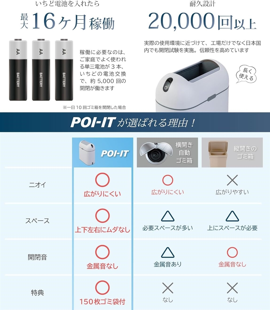 ゴミ箱 自動開閉 スリム 9L ホワイト/グレー センサー 自動ゴミ箱 蓋付き おしゃれ ペット 臭わない ポイット( ホワイト) | ブランド登録なし | 04