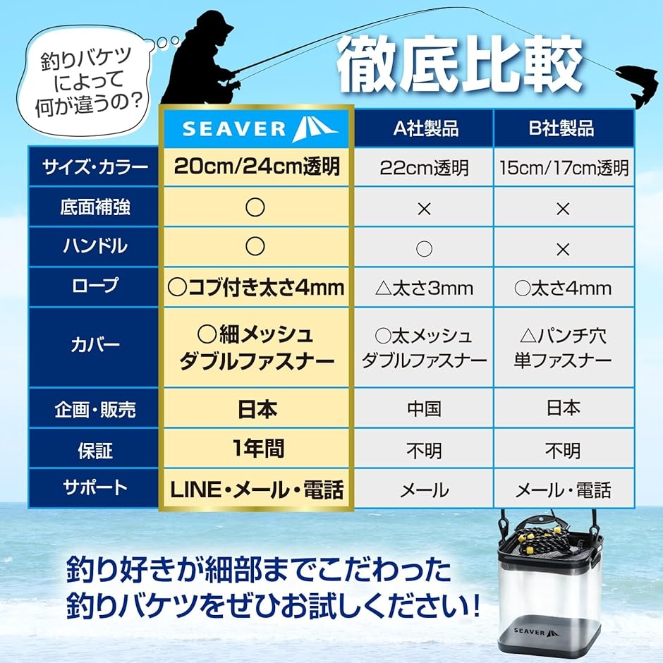 釣り バケツ 透明 魚が一目瞭然 釣り道具 水...の詳細画像2