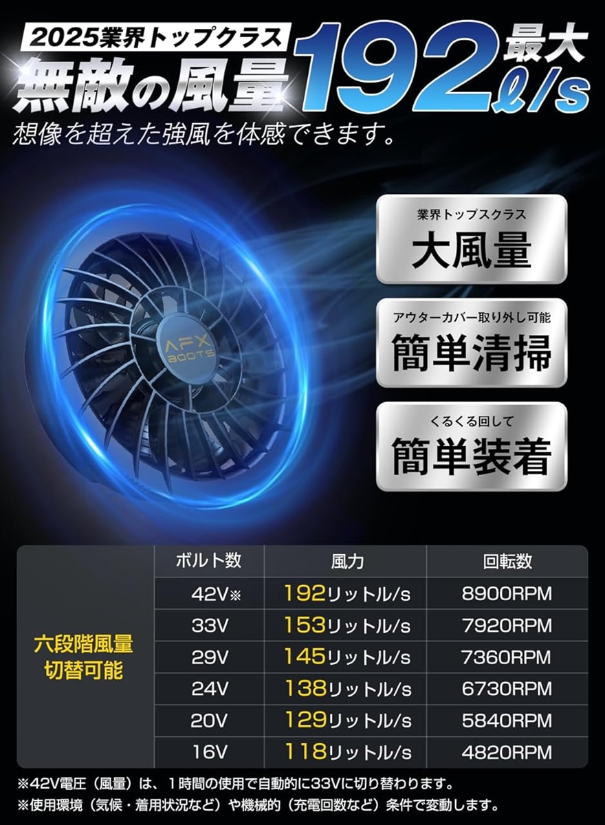 ファン付きベスト 42V 6段階風量 30000mAh 暴風ファンバッテリーセット