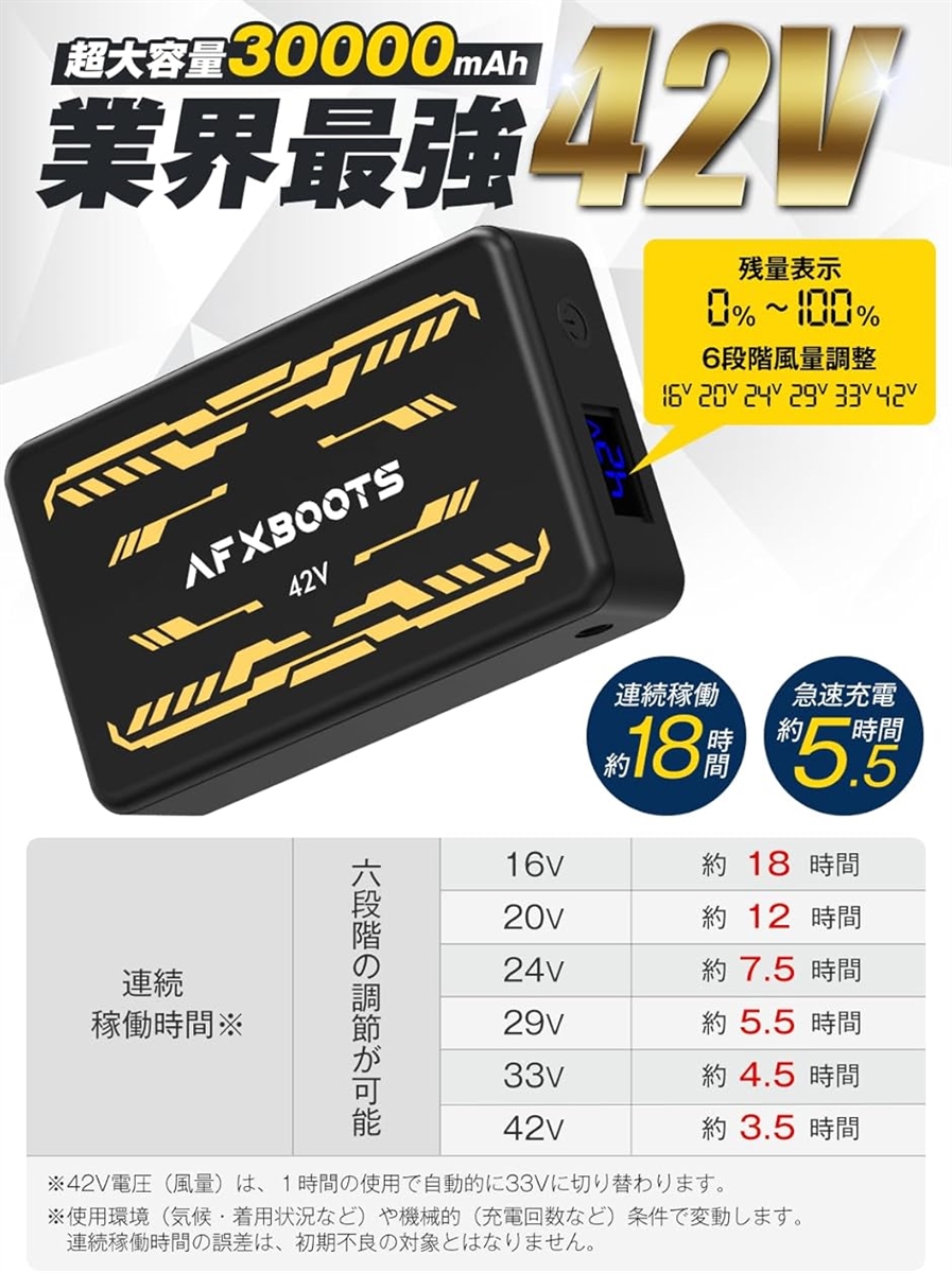 ファン付きベスト 42V 6段階風量 30000mAh 暴風ファンバッテリーセット
