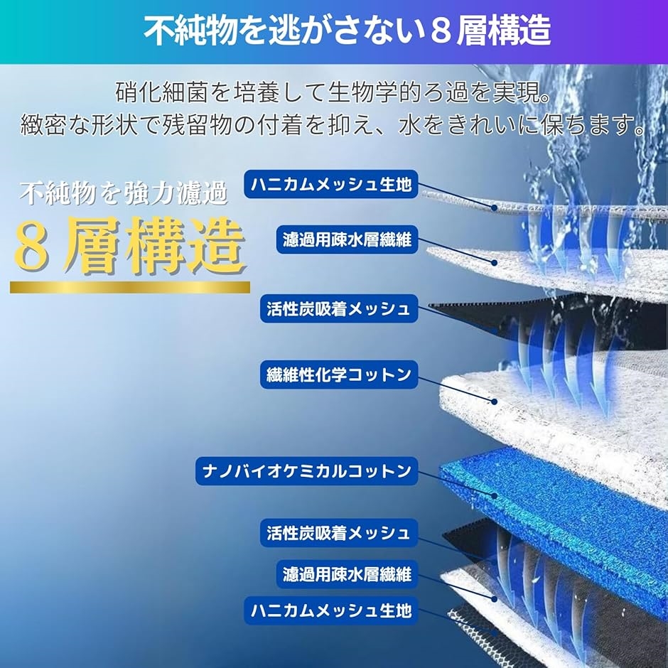 濾過マット 水槽フィルター スポンジフィルター バクテリア 濾過装置