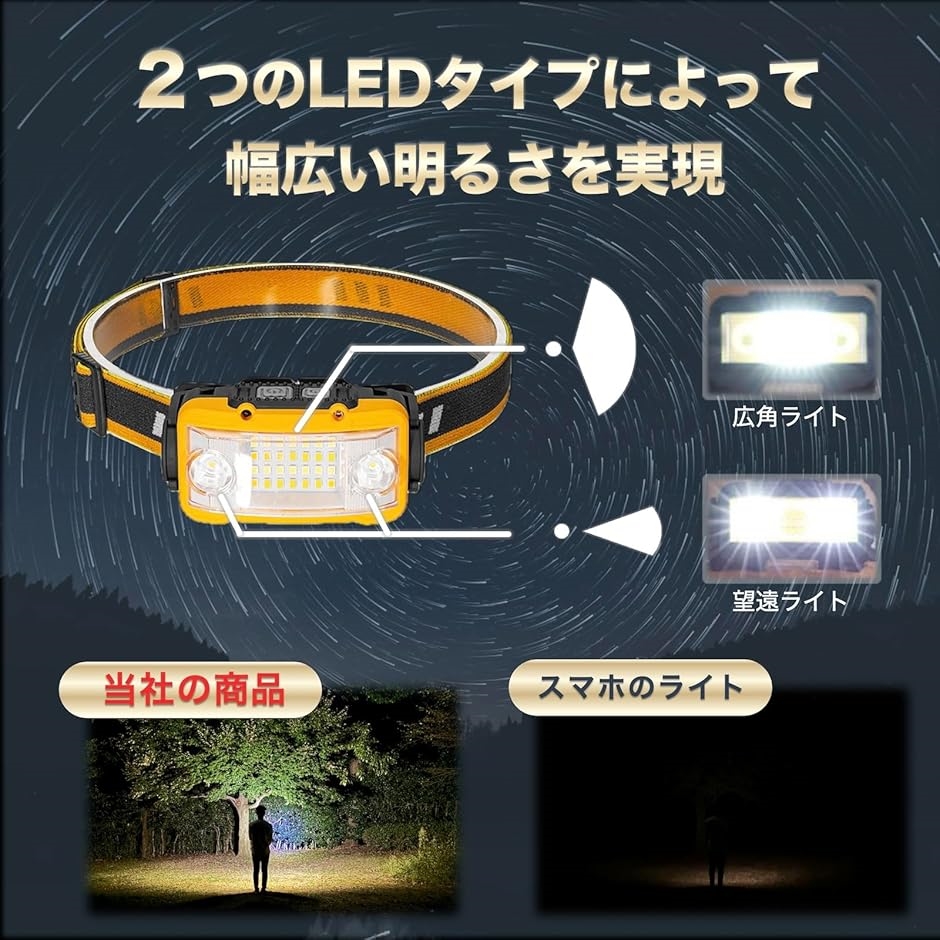 セルカノ ヘッドライト USB充電式 ネックライト 17時間点灯 ケース付き セルカノ ヘッドライト USB充電式 ネックライト 17時間点灯 ケース付き