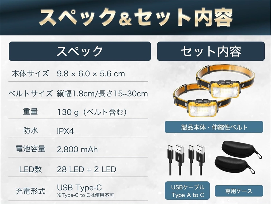 セルカノ ヘッドライト USB充電式 ネックライト 17時間点灯 ケース付き