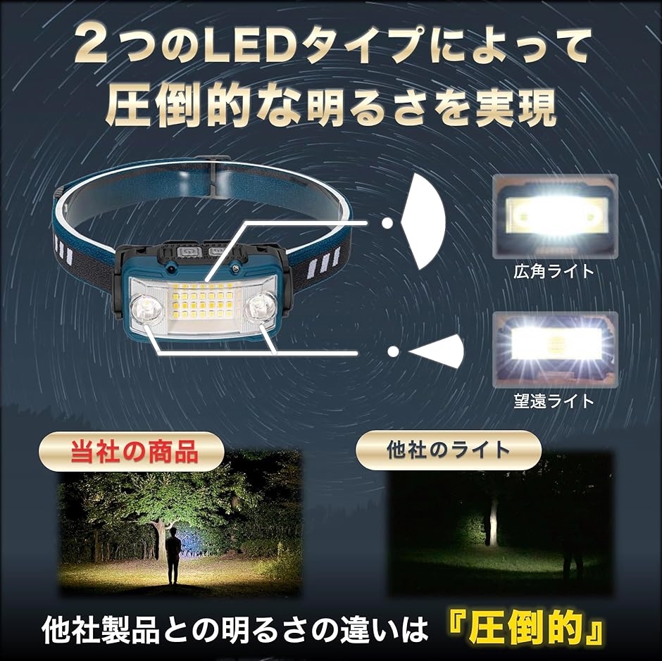 セルカノ ヘッドライト USB充電式 ネックライト 17時間点灯 ケース付き セルカノ ヘッドライト USB充電式 ネックライト 17時間点灯 ケース付き
