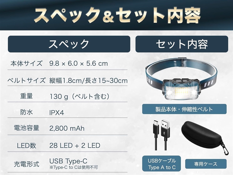 ヘッドライト USB充電式 ネックライト 17時間点灯 ケース付き セルカノ ヘッドライト USB充電式 ネックライト 17時間点灯 ケース付き