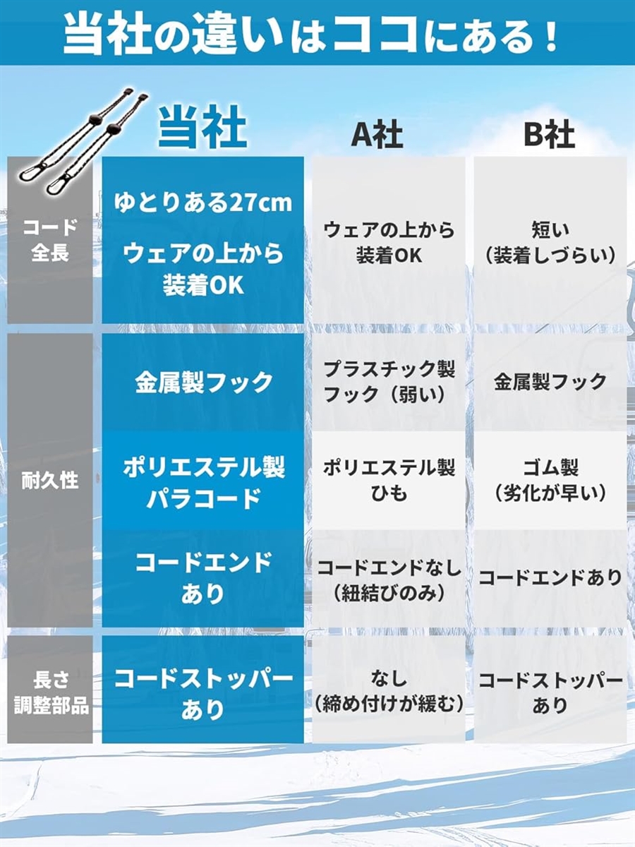 グローブリーシュ リーシュコード グローブカフ スノボ スノーボード スキー 手袋リーシュ 紐( ブラック/ホワイト,  27cm)｜horikku｜05