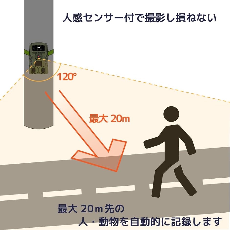 トレイルカメラ 5800万画素 防犯カメラ 屋外 小型 防水 IP66 赤外線 人