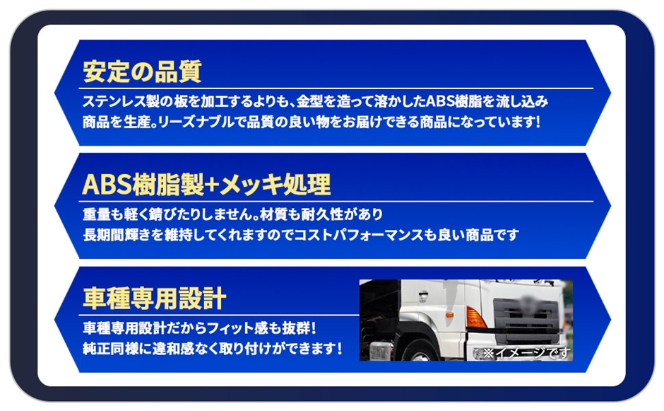 日野 グランドプロフィア 17 メッキ フェンダー カバー 2分割 左右