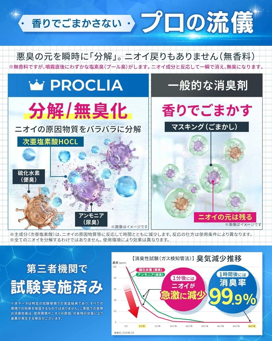 介護 消臭スプレー プロが使う実力を、そのまま...の詳細画像3