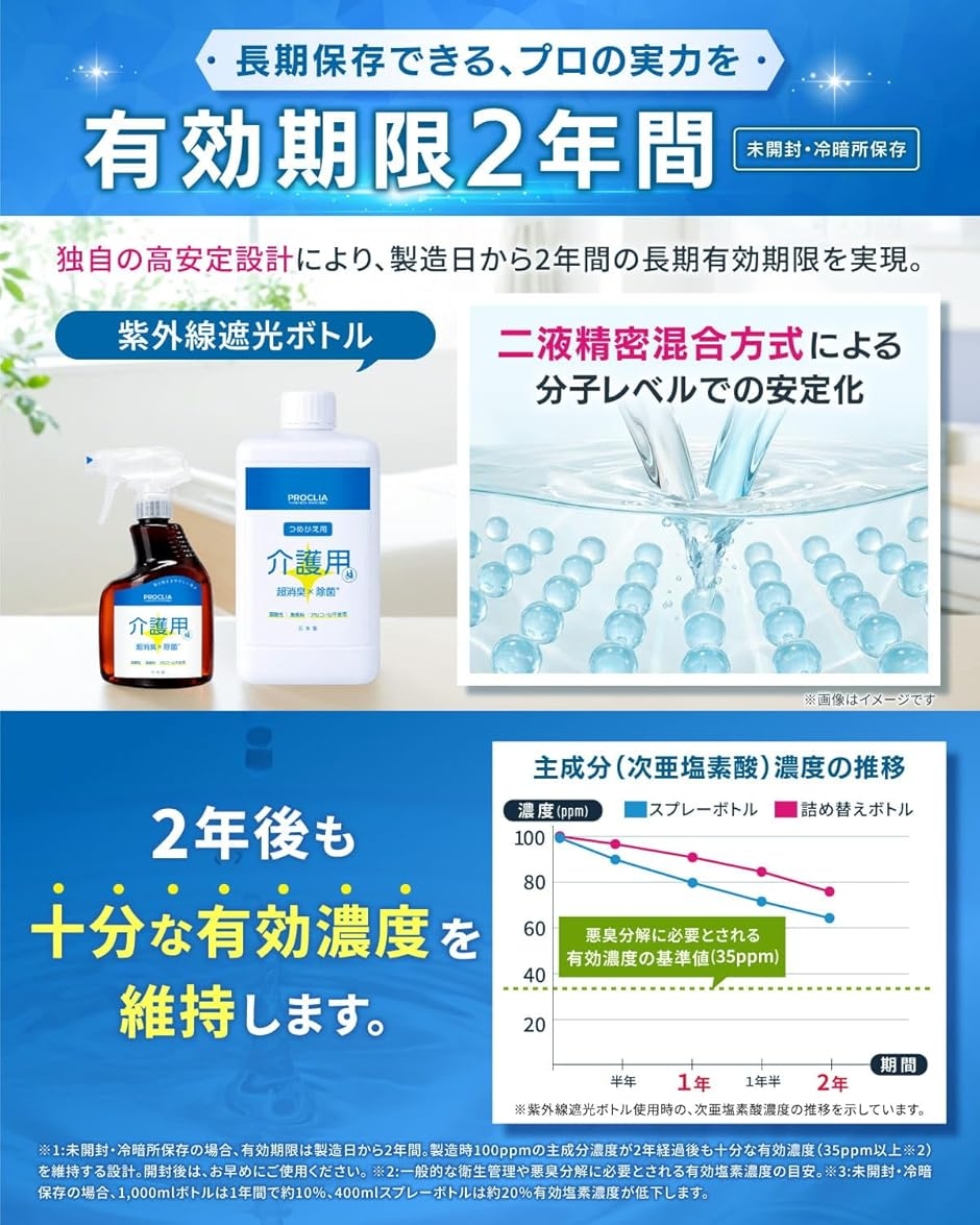 介護 消臭スプレー プロが使う実力を、そのまま...の詳細画像5
