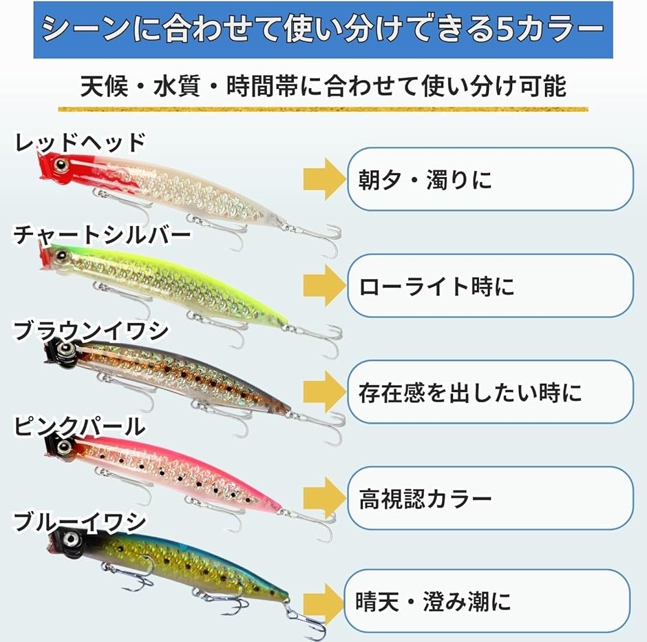 ルアーセット ポッパー トップウォーター 海釣り (レッドヘッド