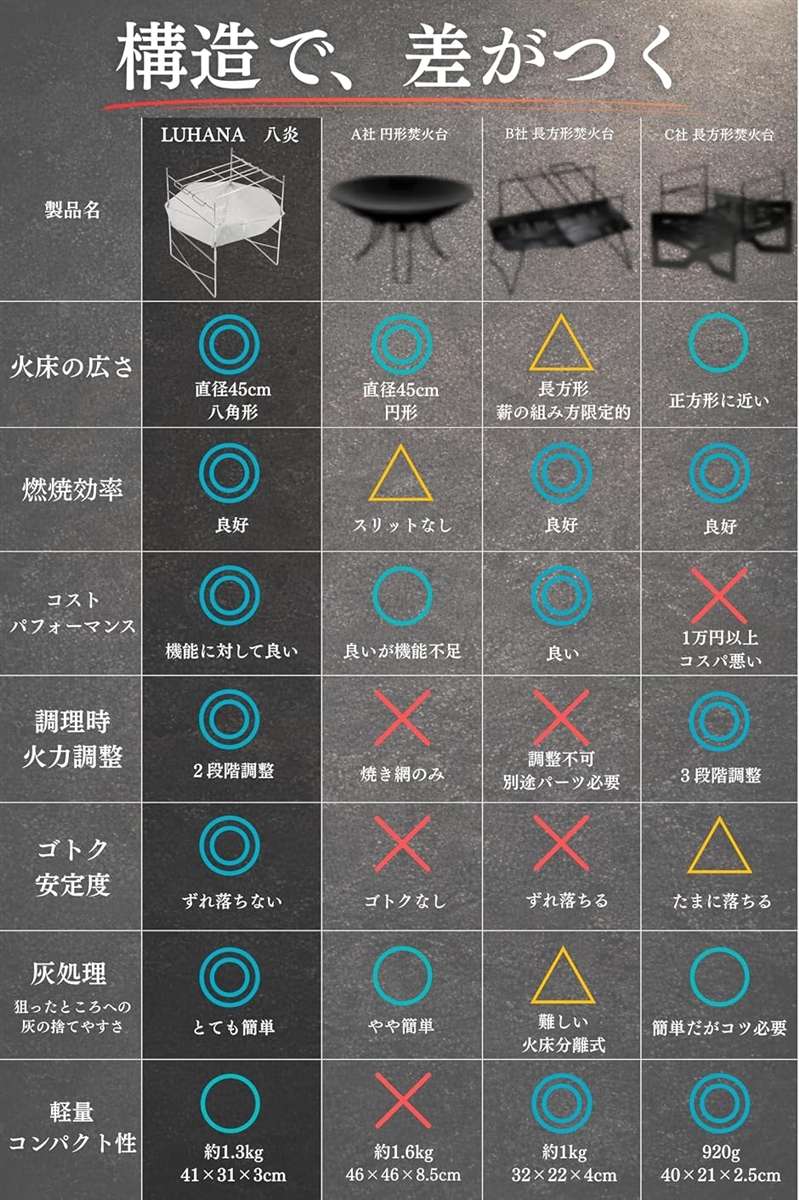 焚き火台 大型 八炎 YAEN焚火台 ソロ コンパクト B4収納 キャンプ 軽量