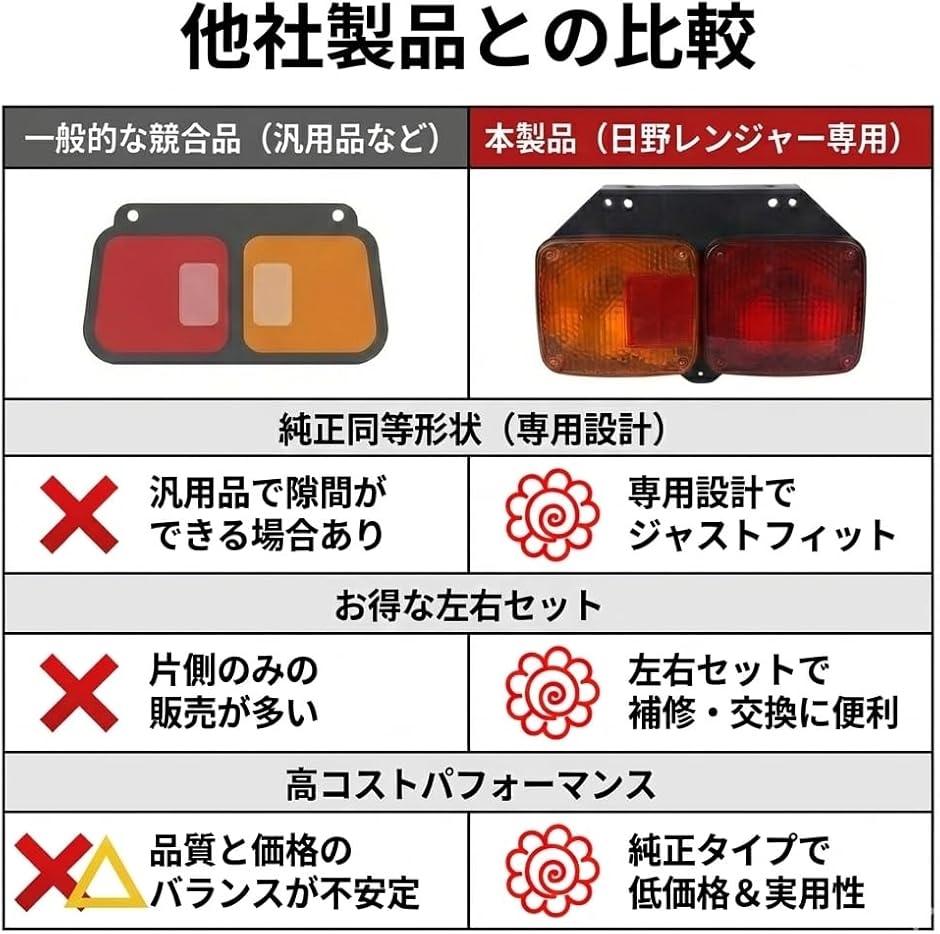 互換品】 日野 レンジャー テールランプ テールライト FC FD FE GD