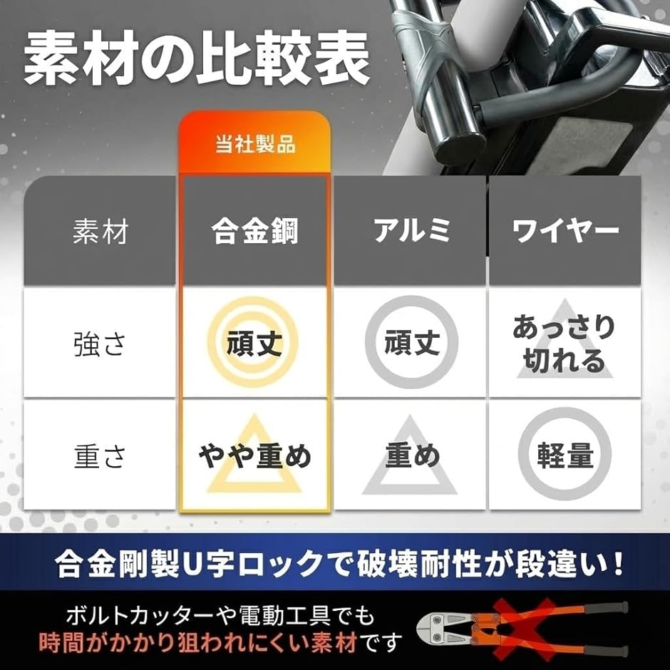 バッテリーロック 鍵穴ダストカバー 合金剛 ミニU字ロック 電動自転車