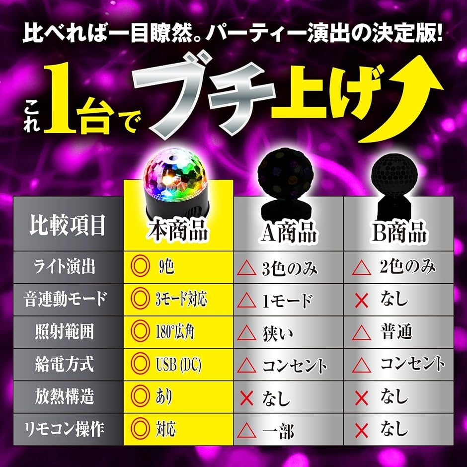ミラーボール 空間演出ディレクター監修 LED ディスコライト 音楽連動