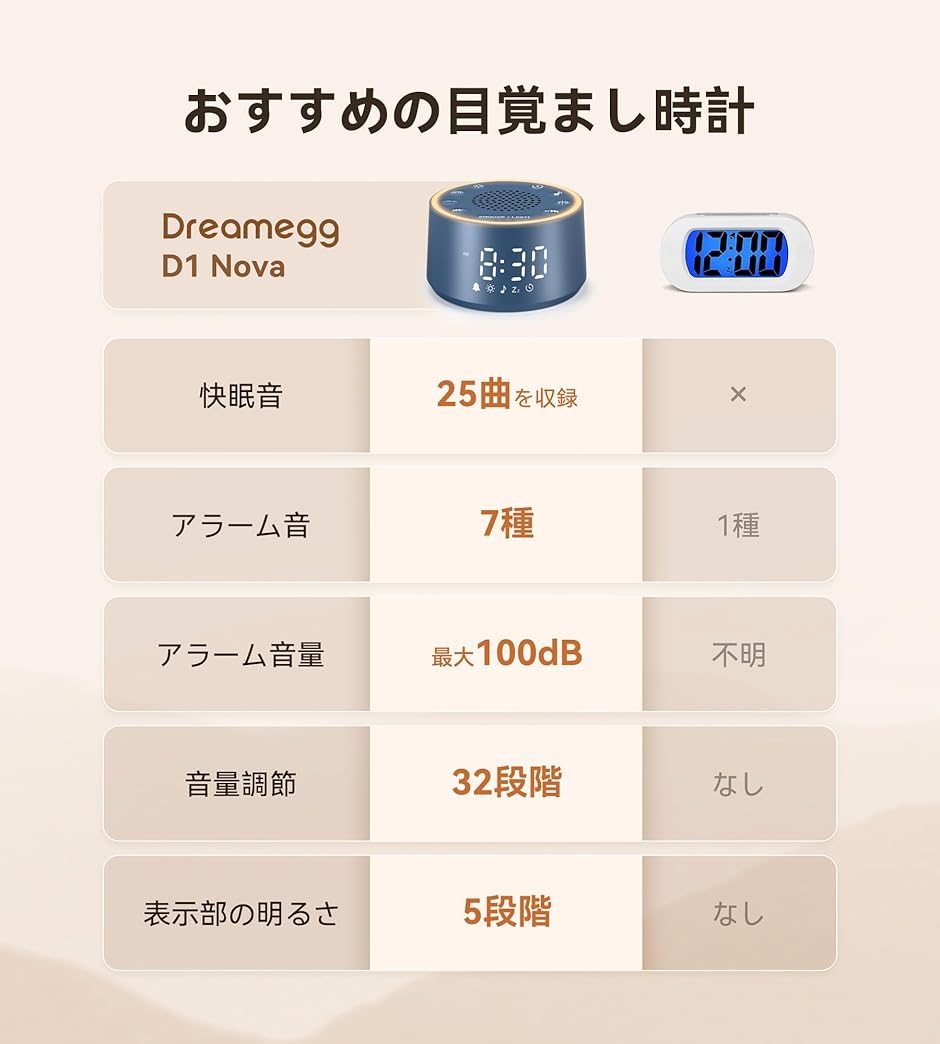 ホワイトノイズマシン 25曲癒し音 目覚まし時計 おしゃれ 大音量 USB