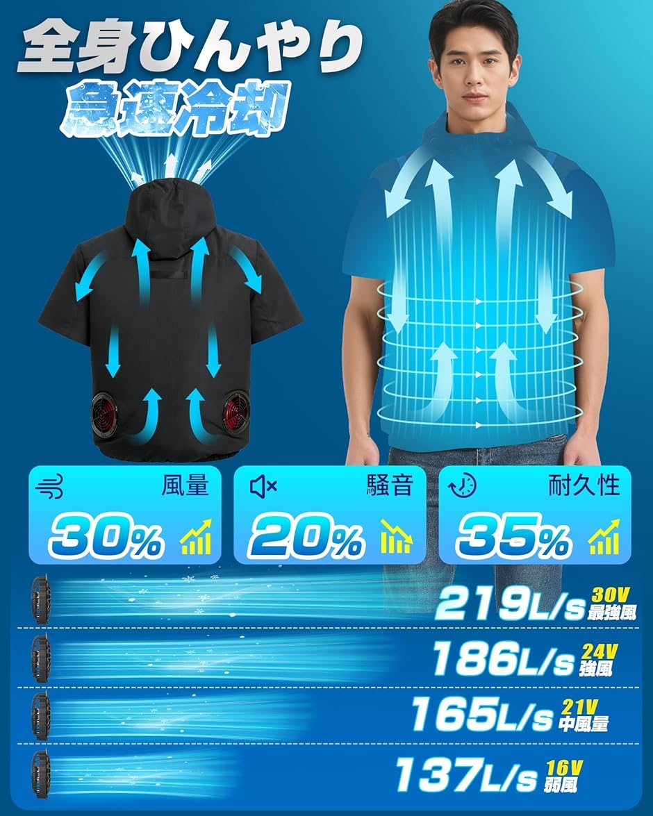 空調作業服 半袖 フード付き ファンバッテリーセットXL 大風量30V 小型軽量 空調作業服 セット 半袖 フード付き ファンバッテリーセット219L/s超大