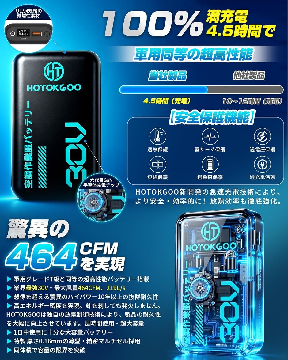 空調作業服 セット 半袖 フード付き ファンバッテリーセット219L/s超大