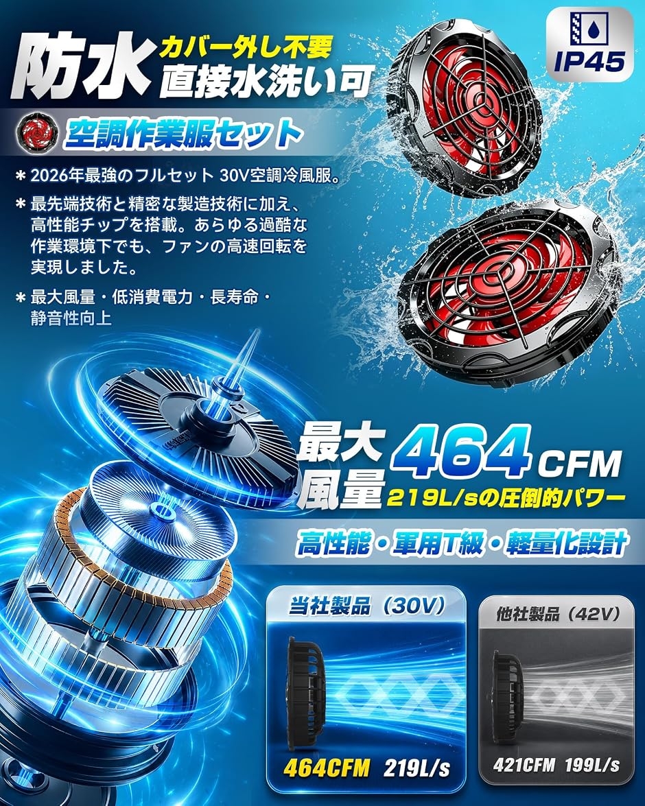 空調作業服 セット 半袖 フード付き ファンバッテリーセット219L/s超大