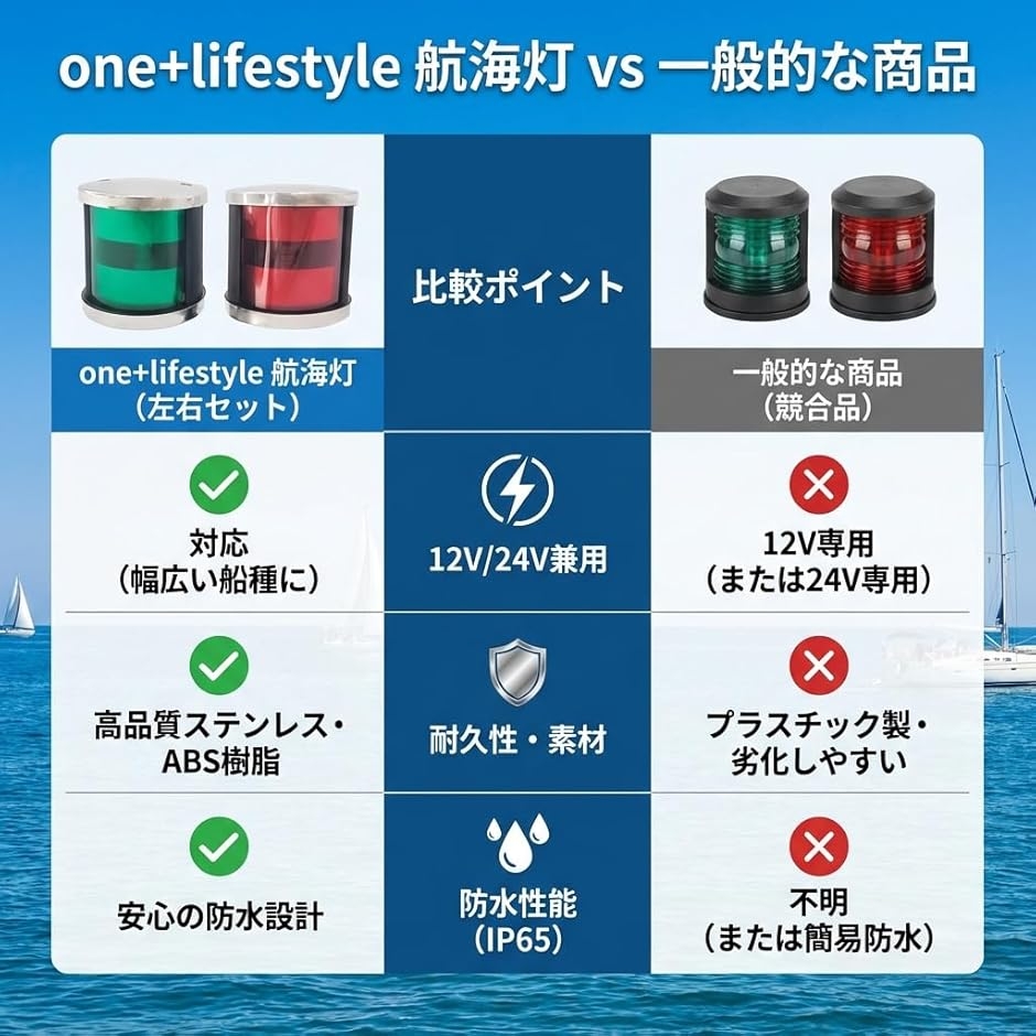 船舶用 航海灯 赤緑セット 本体 航海灯 LED 12V 24V 兼用 左右セット 舷灯 左舷灯 右舷灯 赤 緑 ボート